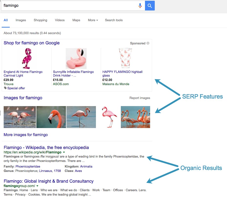 Serp examples