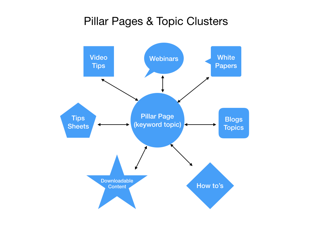pillar pages example